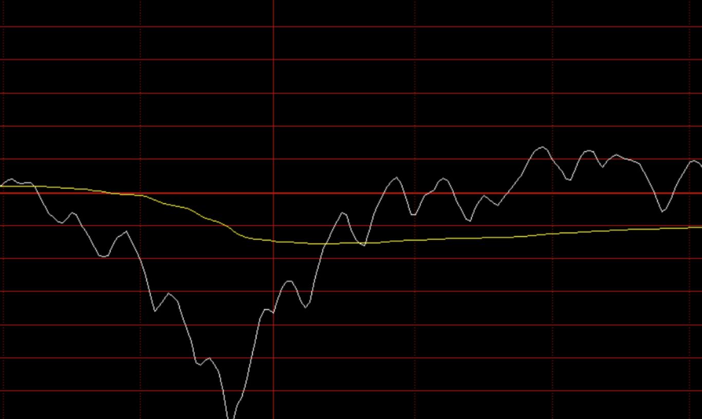 股票排板抛压怎么看,股票盘面抛压技巧