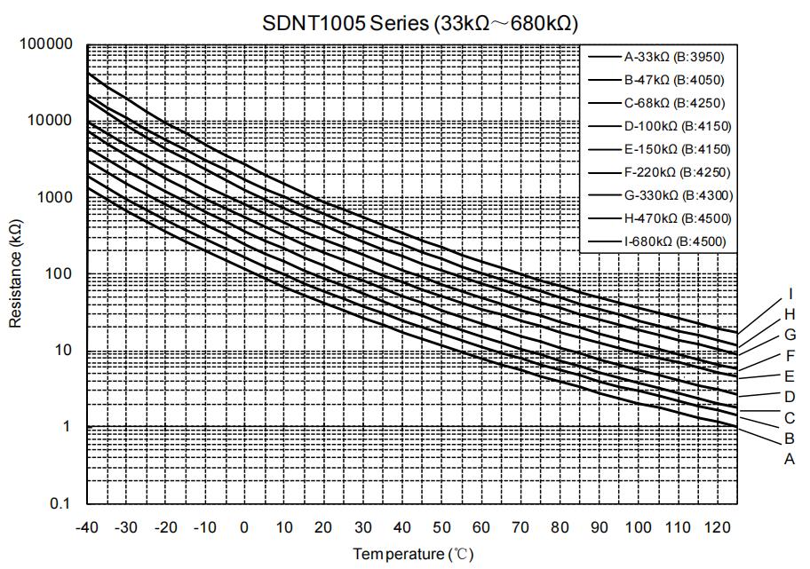 温度传感器芯片,5分钱可以买多少东西