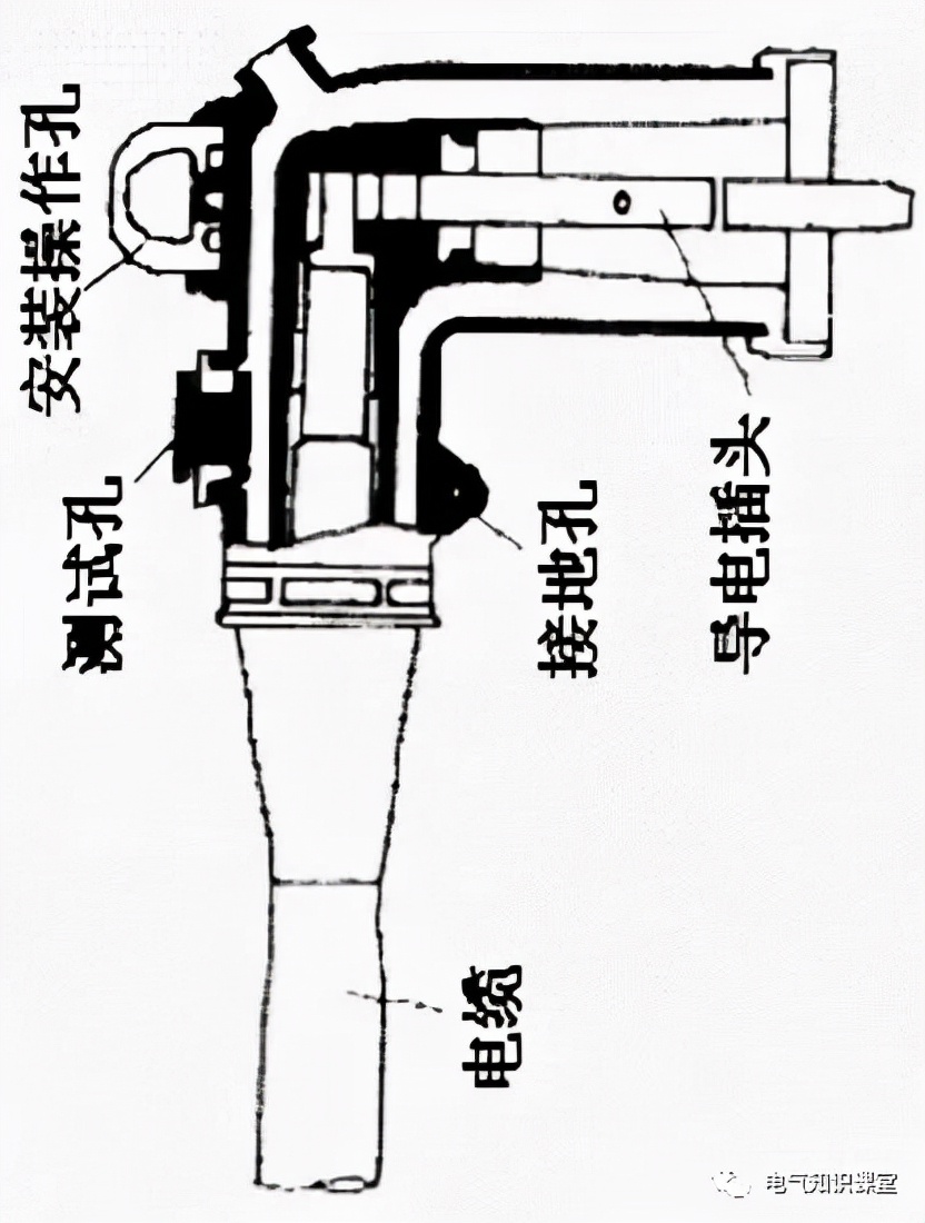 箱式变电站一般用于哪里,箱式变电站由什么组成部分