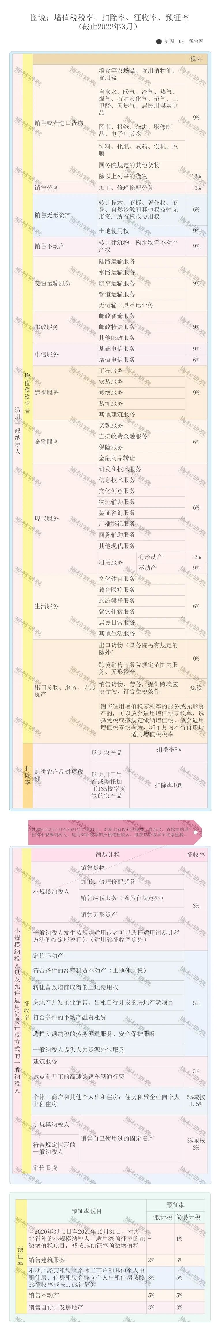 增值税里面哪些可以抵扣进项税,建筑行业进项税抵扣税率表