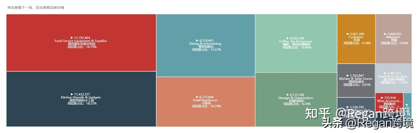 重点类目选品思路,选品的五个维度哪里查