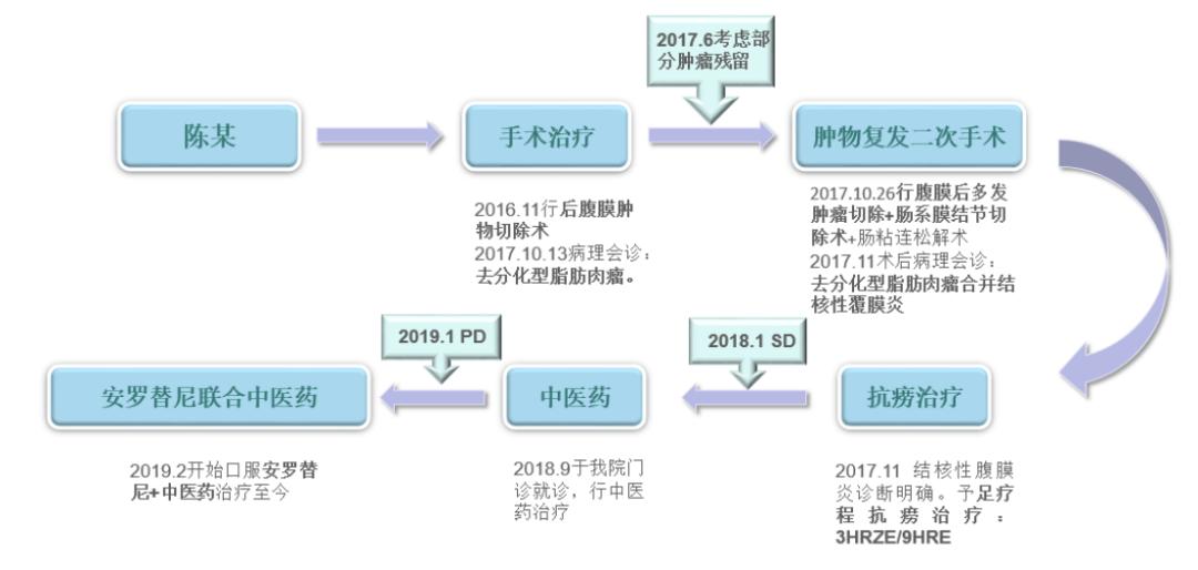 林丽珠治疗癌症方子,林丽珠治疗晚期肿瘤医案