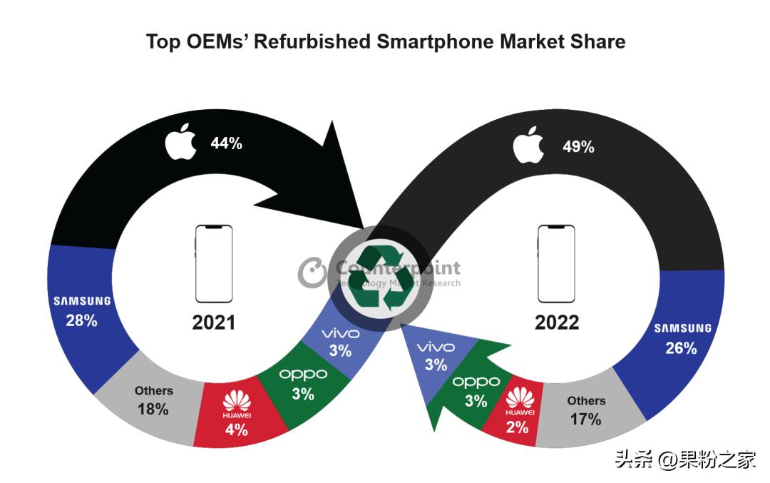 二手iphone细微亮点,二手iphone分析与改进