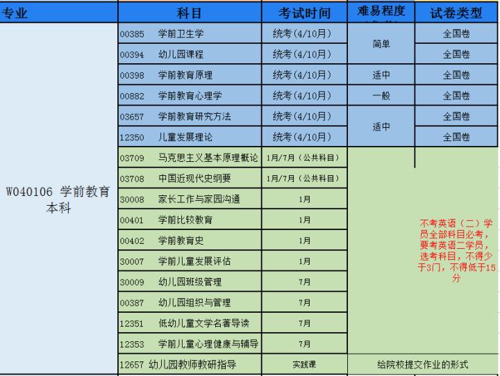 学前教育专业前景分析及就业方向,学前教育专业就业方向及前景
