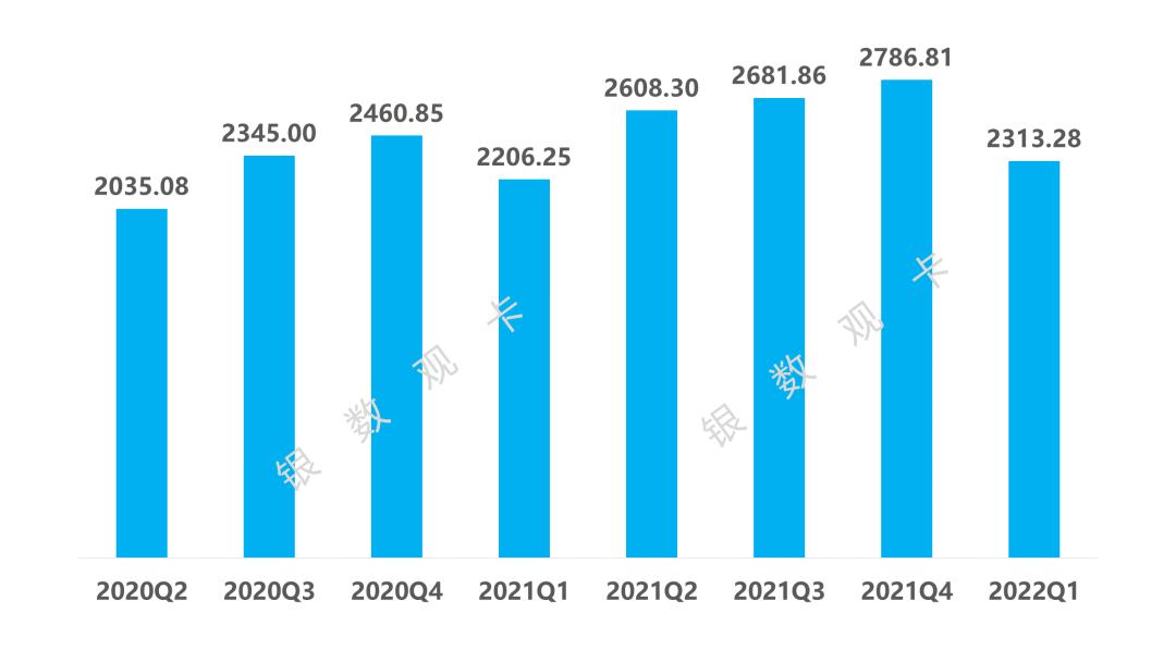 一季度信用卡行业发展情况,信用卡行业新规