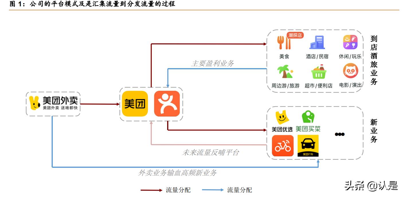 美团o2o解析,美团o2o模式的分析