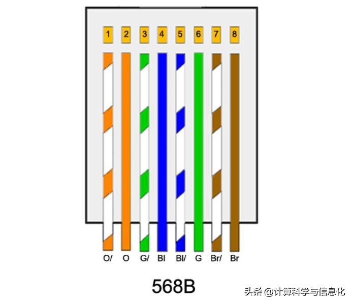 超六类线安装水晶头技巧,超五类线和六类线水晶头做法