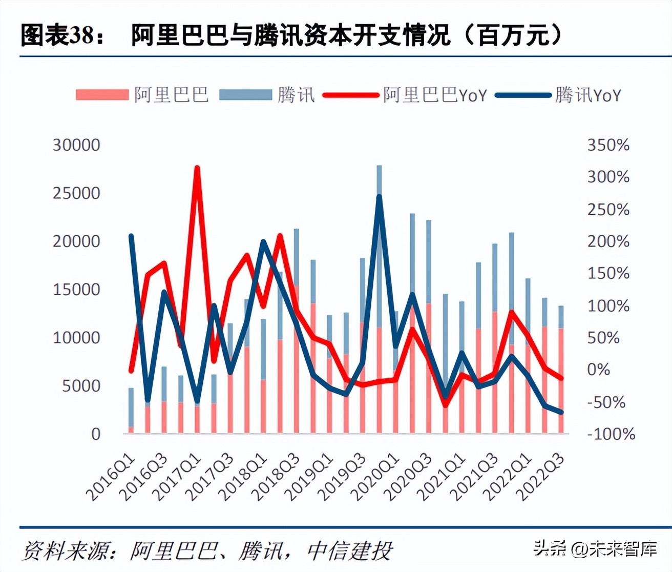 通信行业2025年十大预测,通信行业研究及2022年度策略报告