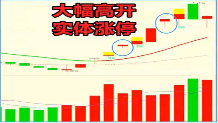 涨停形态十六种战法,涨停双响炮各种类型