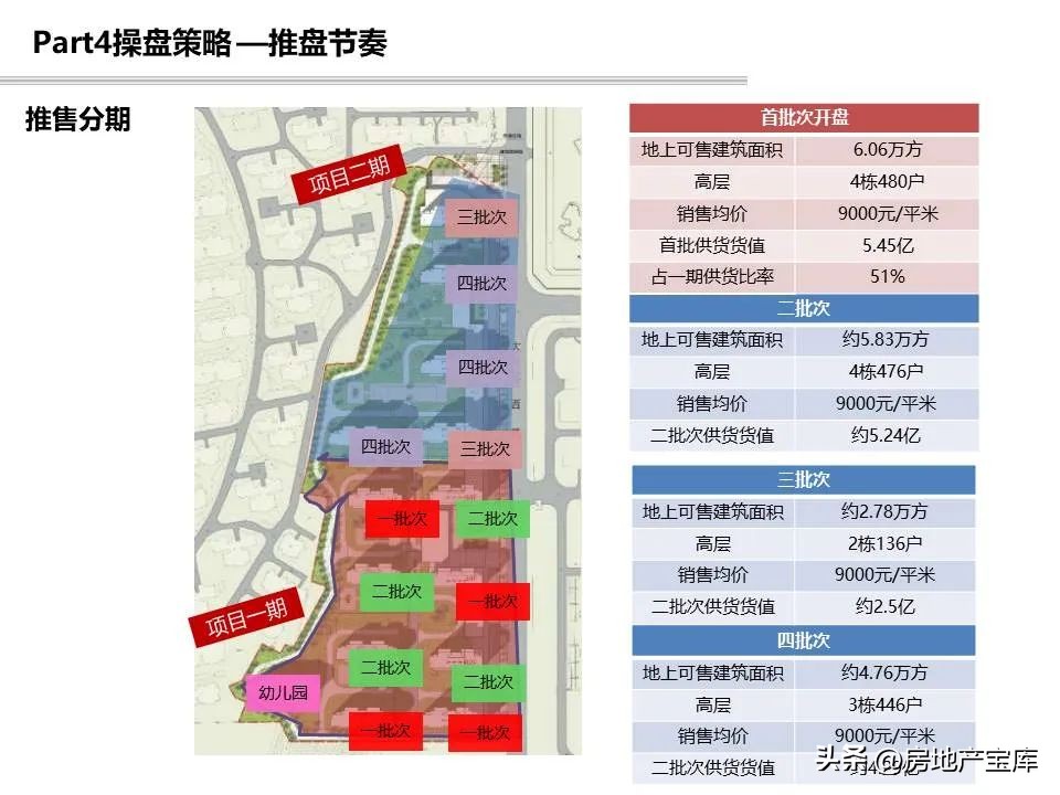 项目回购可行性研究报告模板,投资可行性研究报告标书