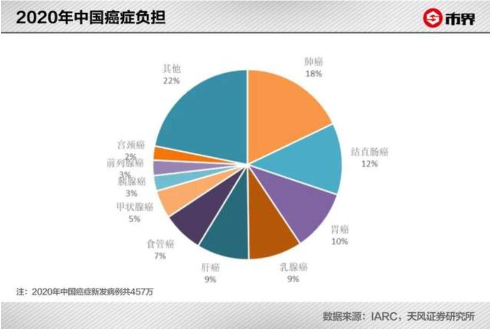 抗癌药成功案例现状,抗癌药最新情况