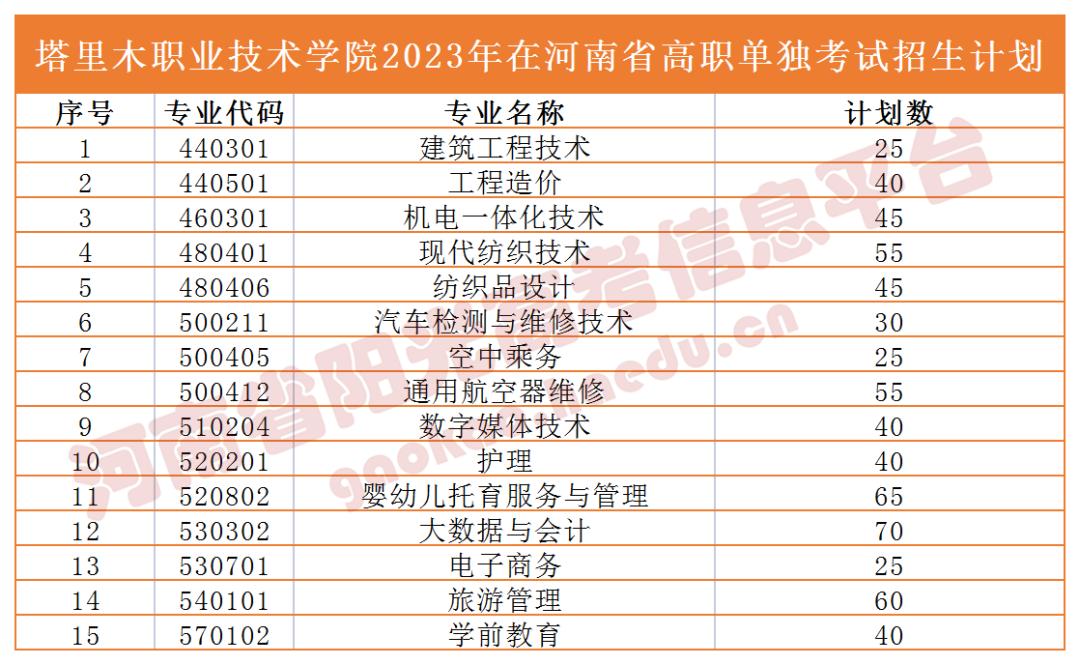 收藏2023单招志愿填报全流程图解,高职单招填报志愿全过程