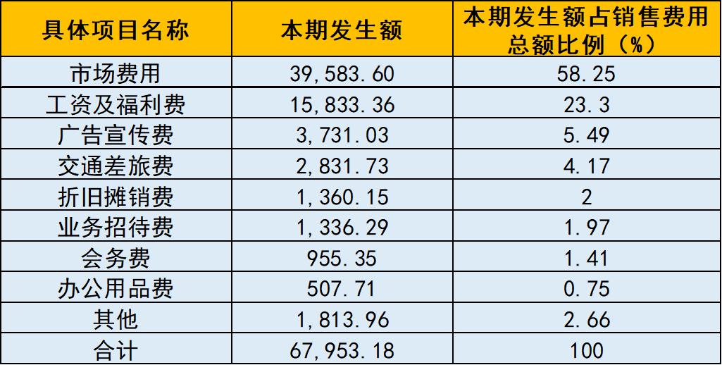 2023年昊海生物医美销售额预测,医美昊海生科深度分析