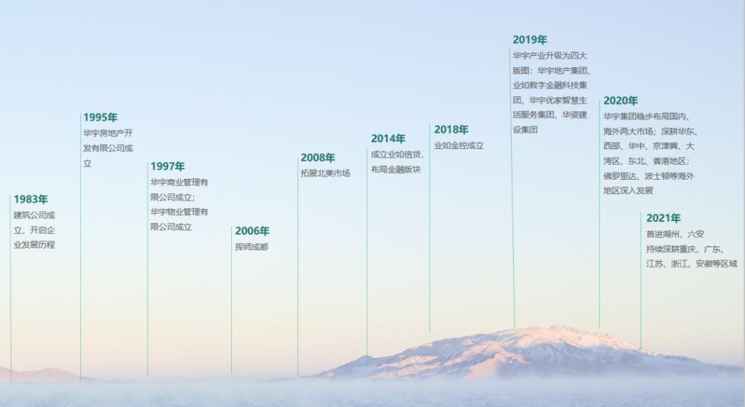 实探湖景新板块,实探新楼盘提前剧透