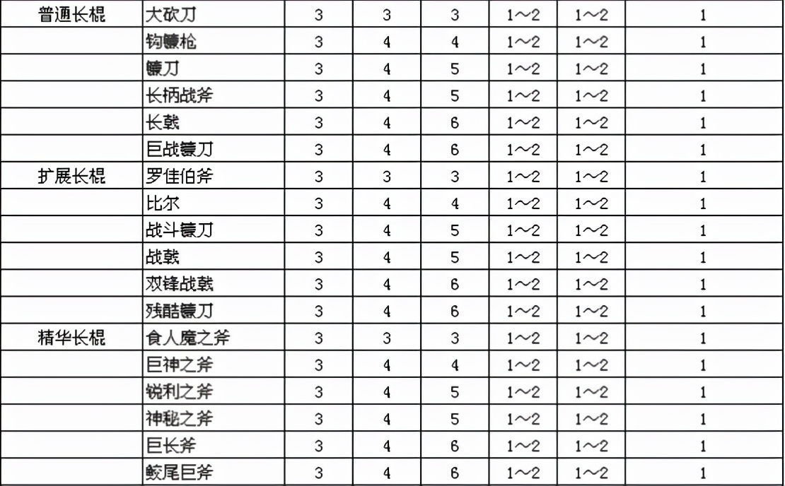 暗黑2里大家都知道却会忽略如何利益最大化的任务-2