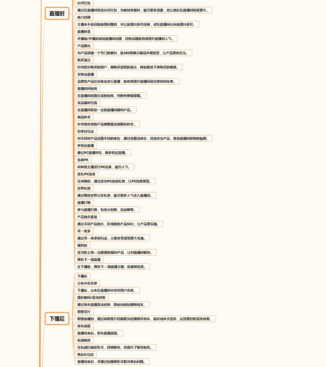 抖音直播带货玩法,抖音直播带货服装教程详细步骤
