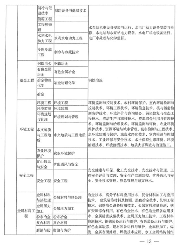 河南二建报名条件专业对照表,二建考试专业对照表怎么下载