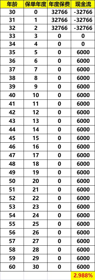 年金险预定利率4.025什么意思,年金险预定利率4.025%