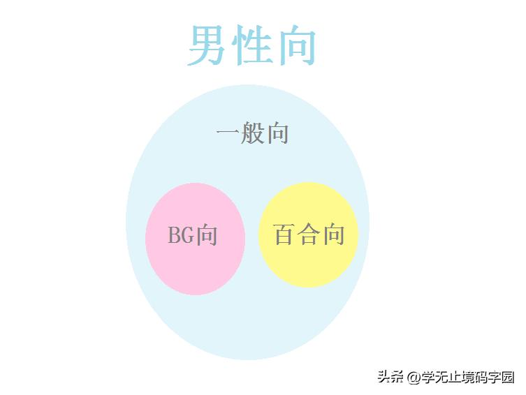科幻小说可以网文投稿,女性向小说网站