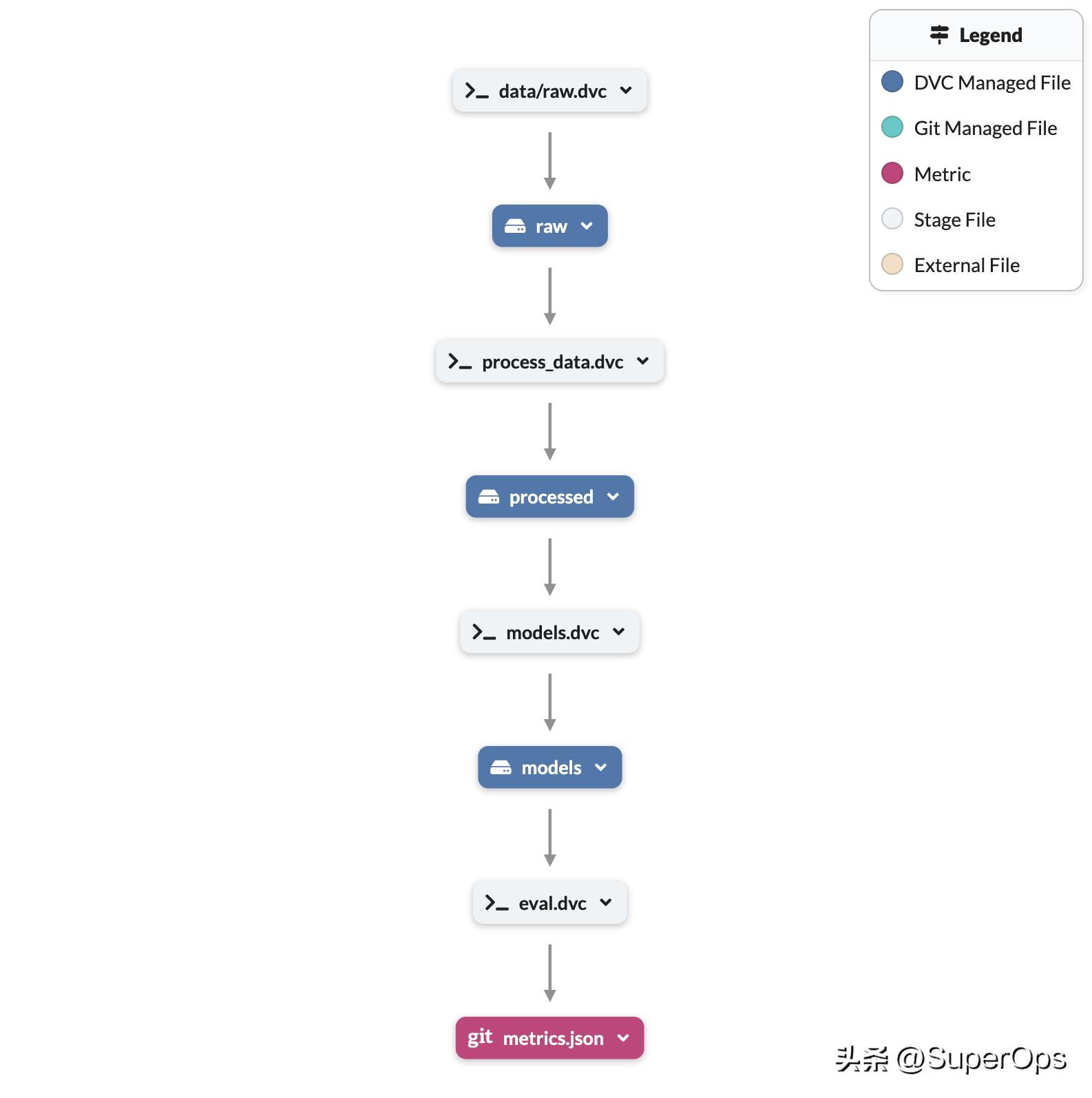 好用的数据管理工具,数据管理系统版本