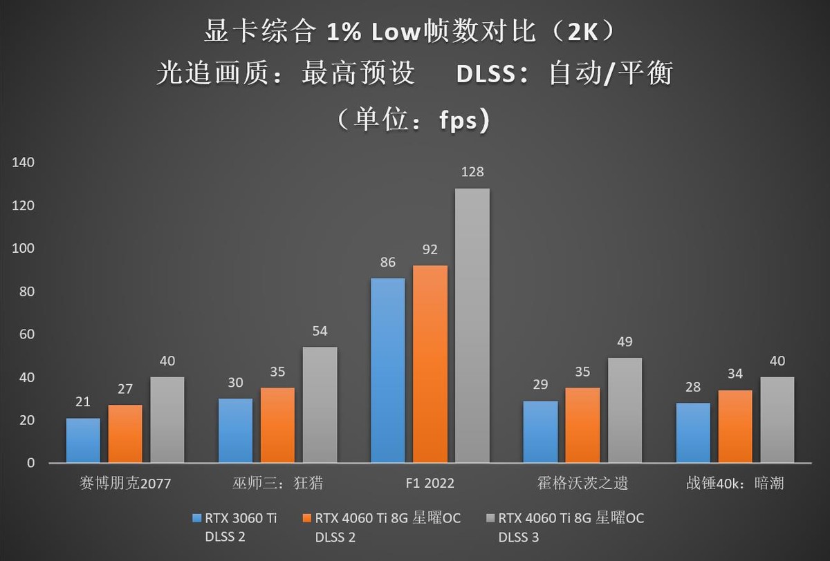 geforcertx4060ti追风,影驰geforcertx4060ti