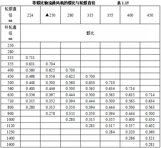 机电设备进场验收记录,机电安装工程施工验收规范全套