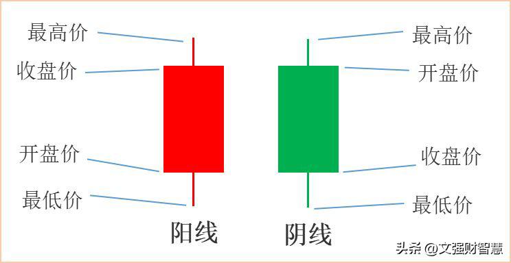 分析股市常用指标,股票技术指标分析