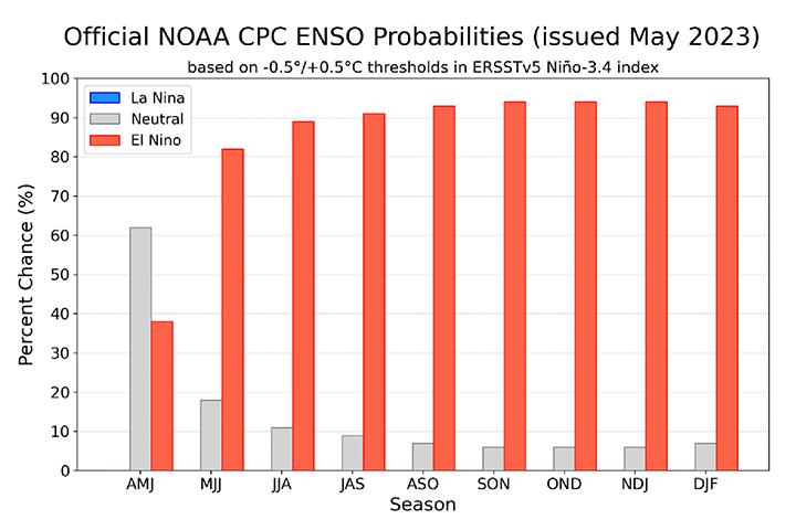 羽绒行情周报,2023羽绒行情走势