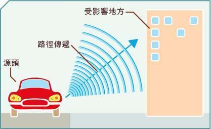 三个动作应对耳鸣打通耳部经络,耳鸣怎么办教你一招解决方法