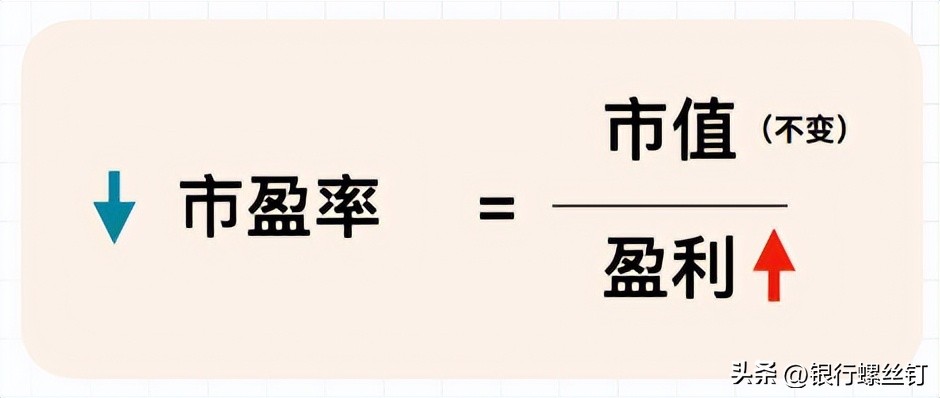 证券投资专业有前途吗,证券投资工作怎么样