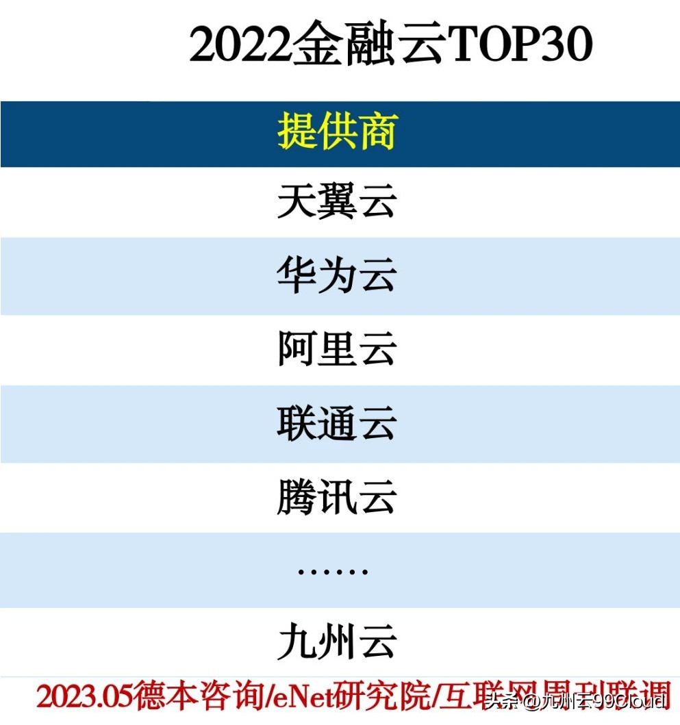 九州云最新估值,九州云上市计划