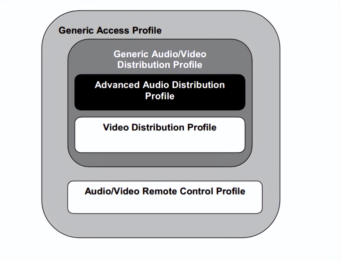 AAC、AptX、LDAC等蓝牙编解码是什么？无线耳机音质具体看什么？