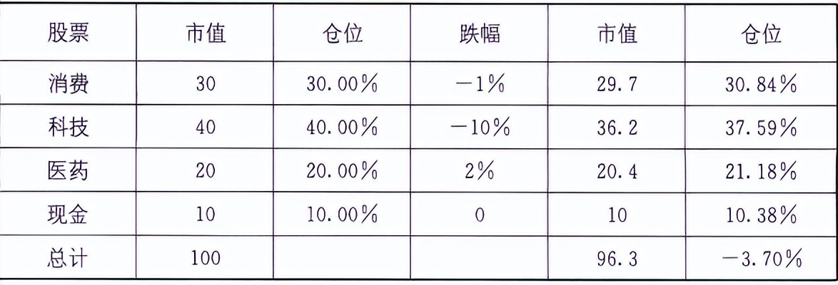 宇哥投资经验告诉你：如何挽救已经浮亏的账户（方*论法**+实操）