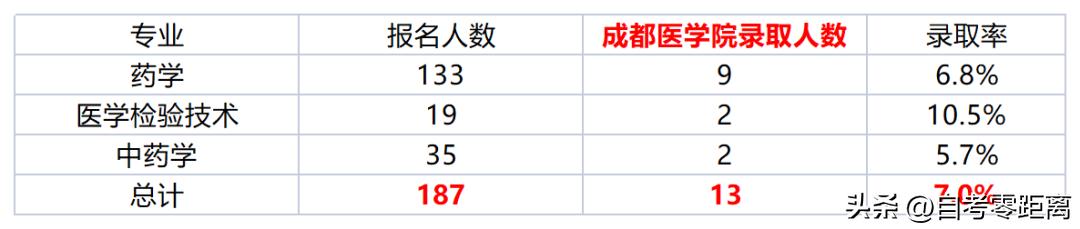 乐山职业技术学院专升本录取分数,乐山职业技术学院专升本录取线
