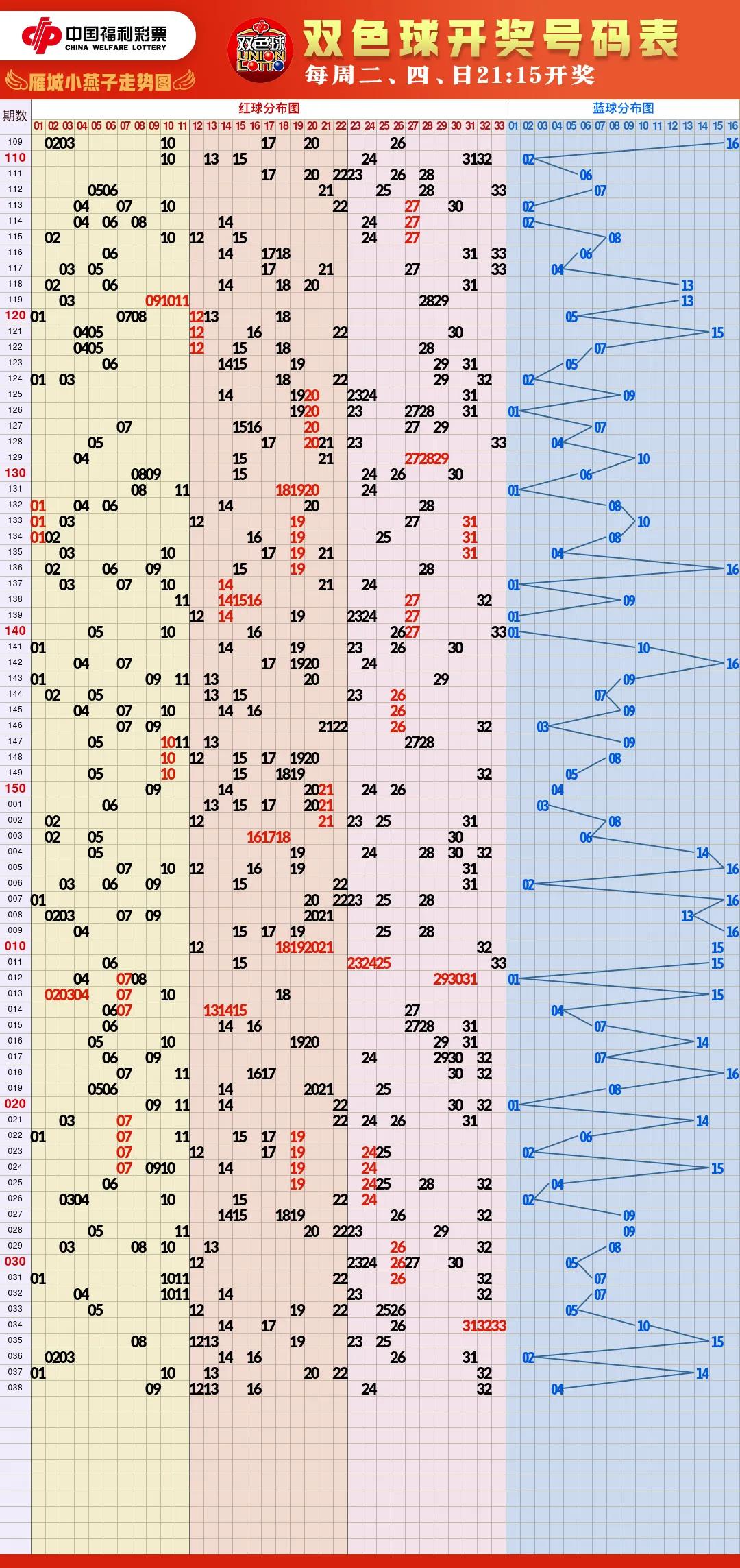 福彩体彩图片高清大图,2022.5.8福彩体彩高清走势图