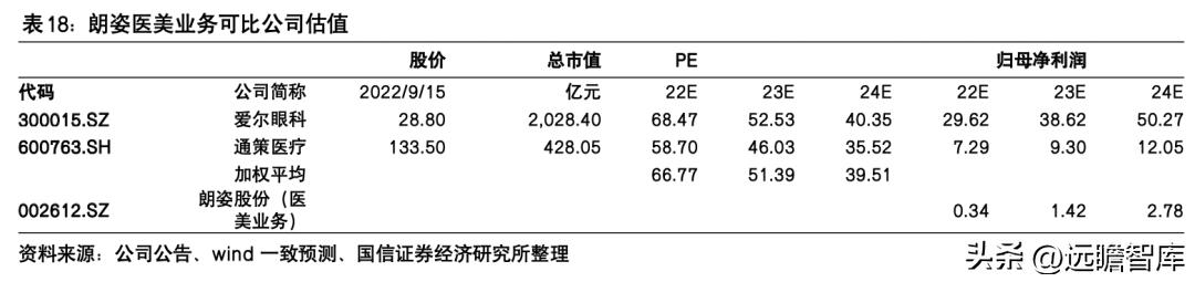 朗姿股份哪一年进军医美,朗姿股份女装上市