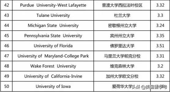 gpa在留学申请中到底有多重要,留学生怎么样提高自己的gpa