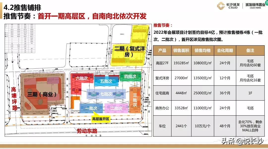 长沙2020限价楼盘,长沙芙蓉区限价14800元的地块