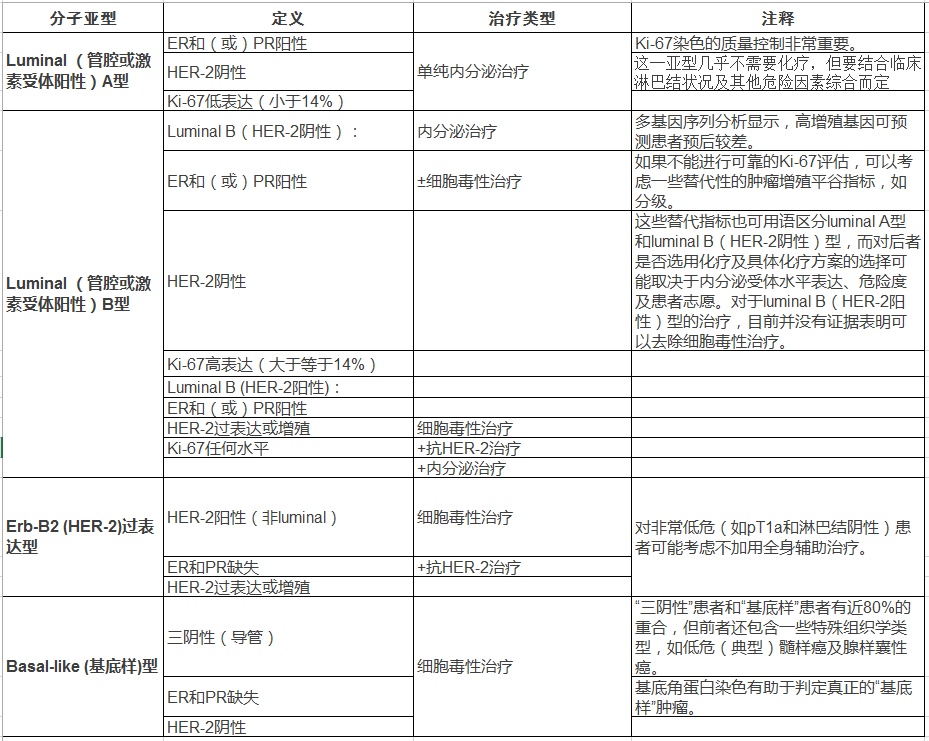 如何看懂乳腺癌病理报告,乳腺癌病理报告怎么看要不要化疗