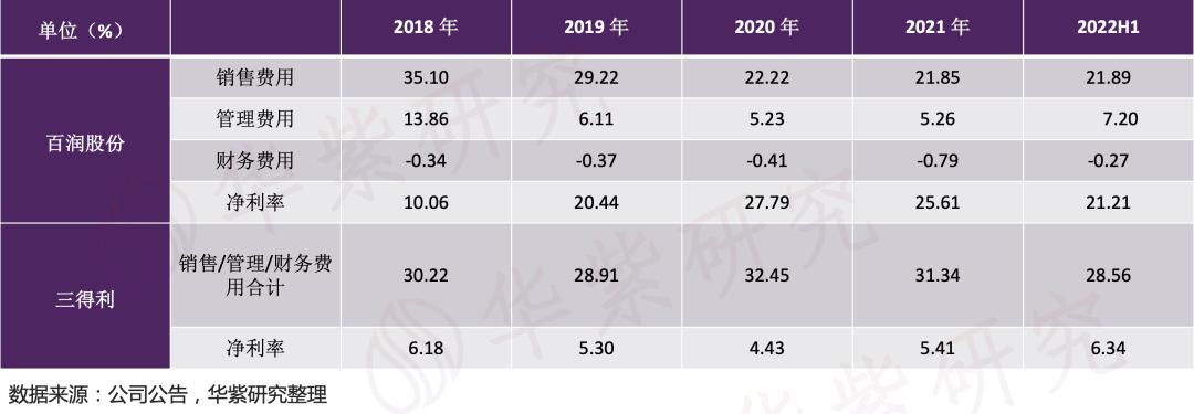 百润股份威士忌,百润股份预调酒趋势