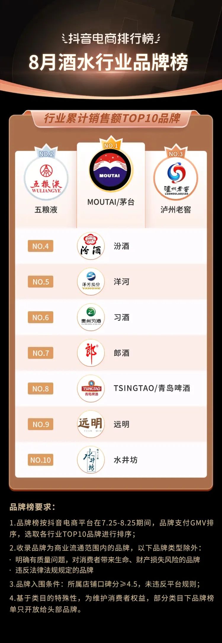 抖音电商2021年热销类目,三月份抖音平台电商带货变化总结