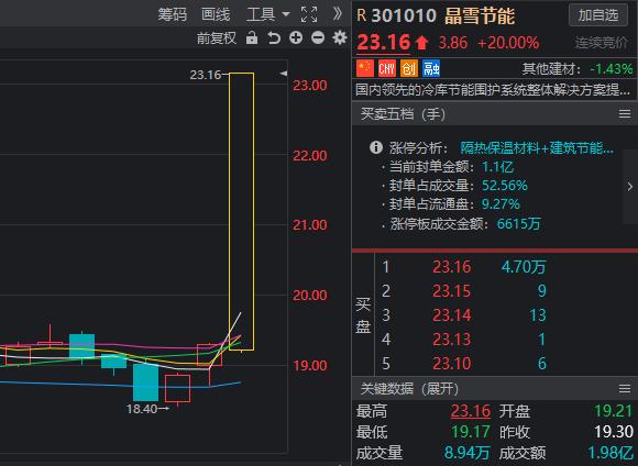 创业板块科技股有哪些,创业板块科技股龙头