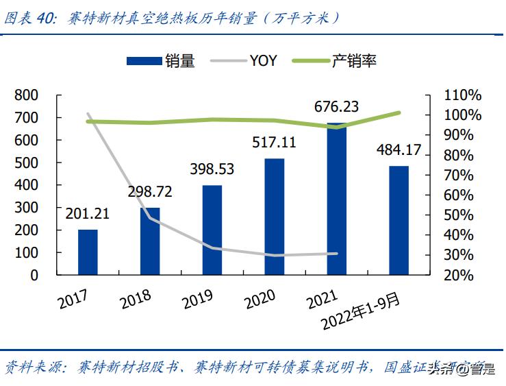 赛特新材下周一会高开么,赛特新材新消息