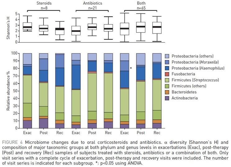 周敏教授：慢阻肺病、支扩及慢阻肺支扩重叠综合征气道微生物研究