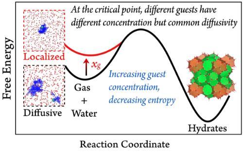 非晶铝化合物合成新型催化剂后，可以应用在石油精炼的哪些方面？
