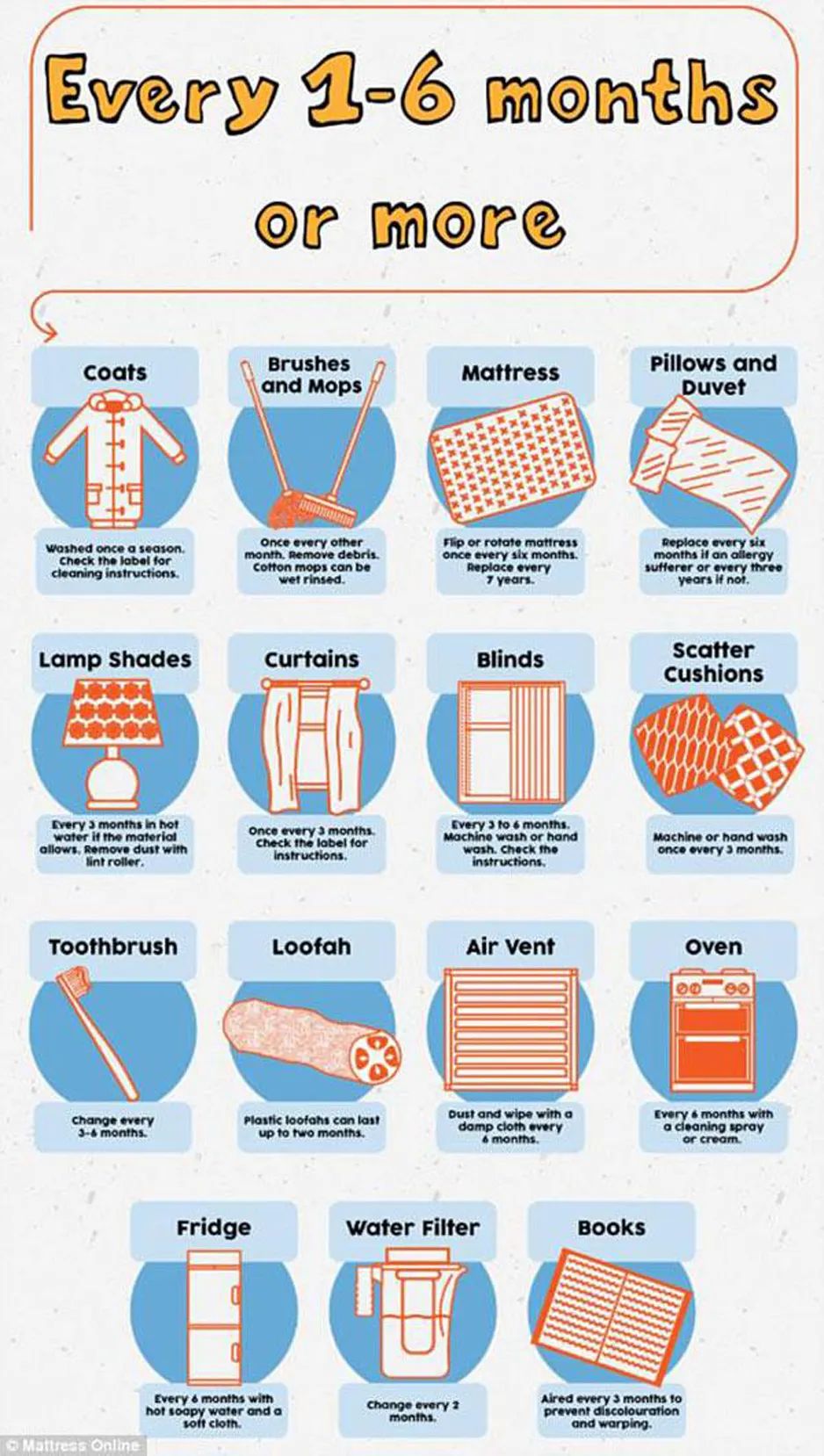 【双语资讯】各种日常用品多长时间洗一次才好？