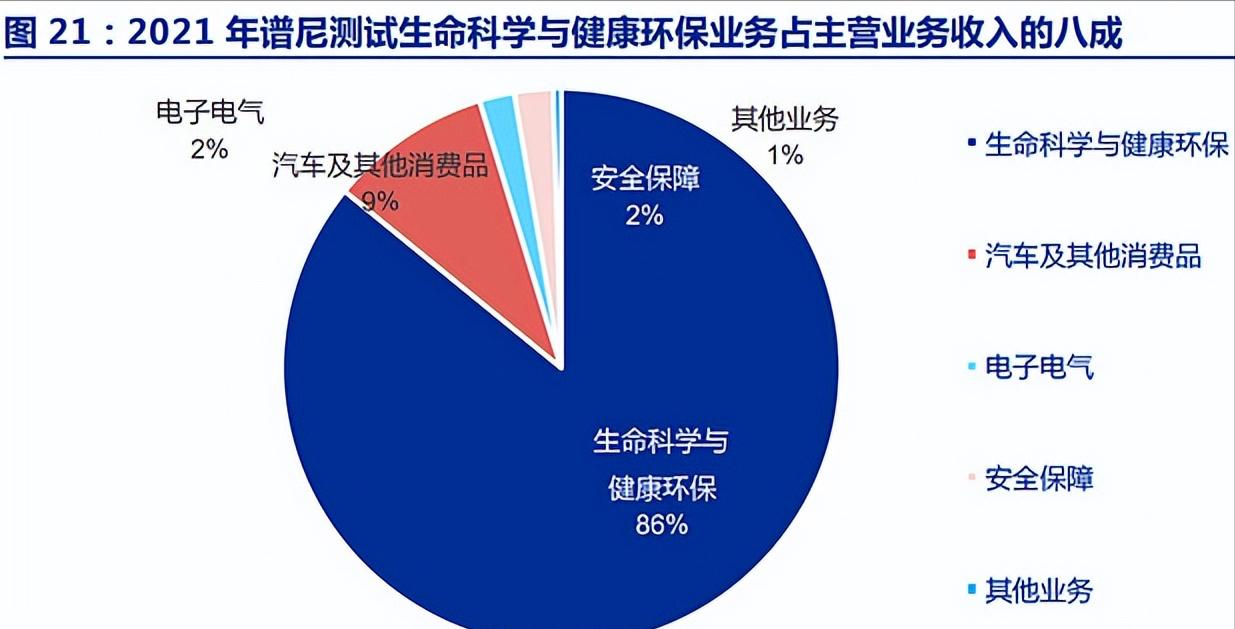 智能化检测第三方检测机构,第三方检测机构两年76亿
