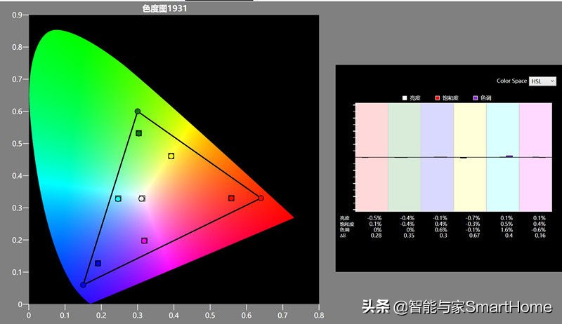 凭实力说话体验索尼VPL-VW898家庭影院投影机