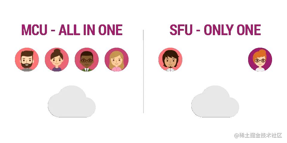 webrtc通讯过程,webrtc开发部署