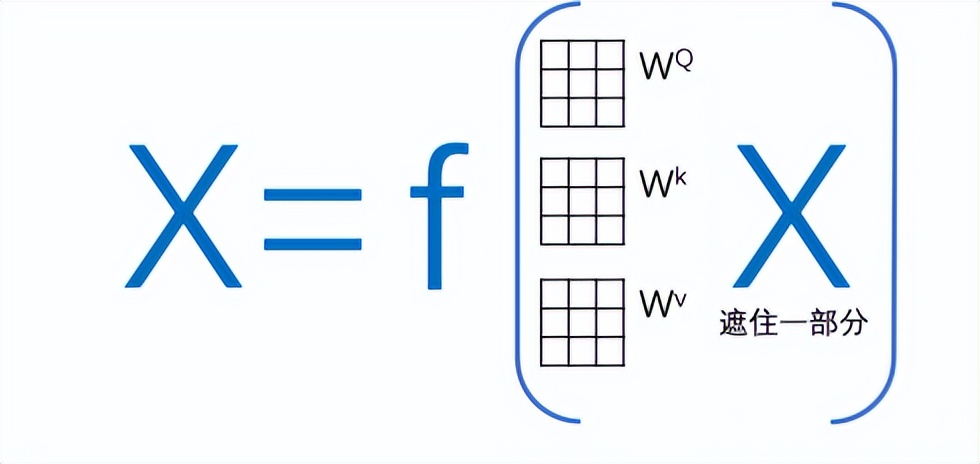 chatgpt背后技术,chatgpt核心技术
